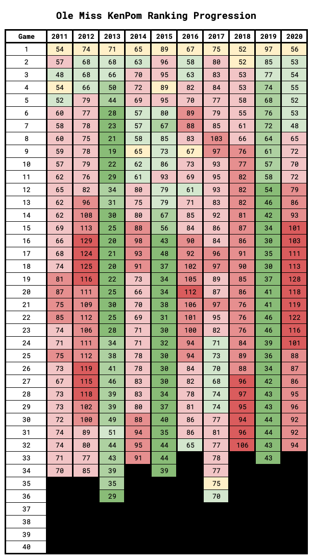 Kenpom Rankings